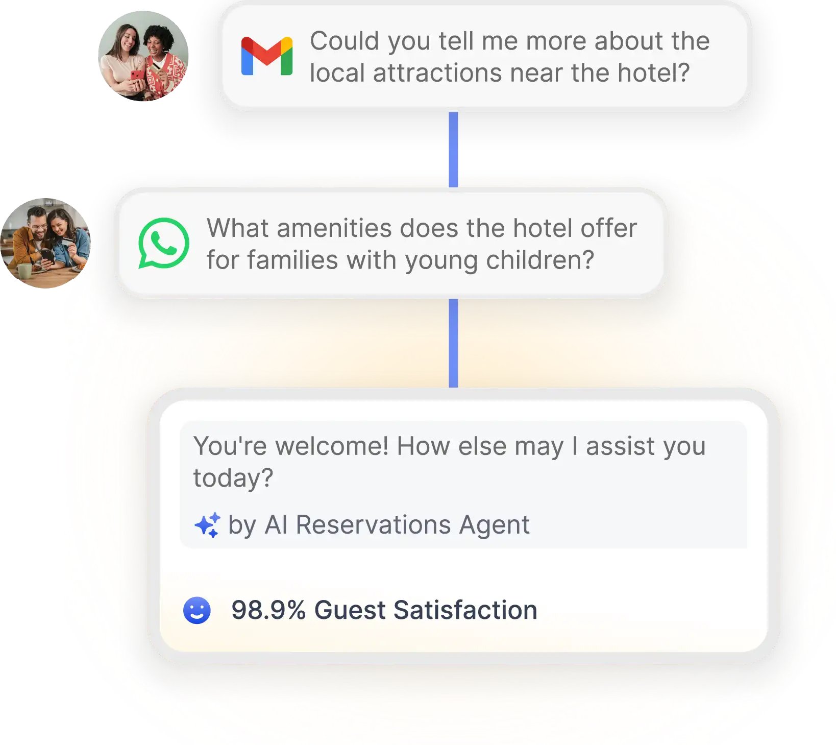 Hotel AI Reservation Assistant